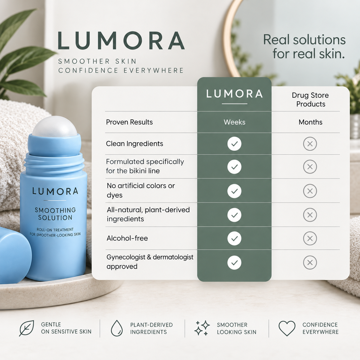 LUMORA™ Smoothing Solution Ingrown Hair Treatment