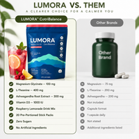 LUMORA™ CotriBalance