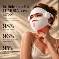 LUMORA™ GLP-1 Facial Recovery System